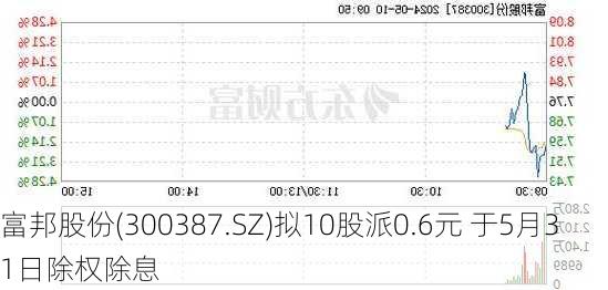 富邦股份(300387.SZ)拟10股派0.6元 于5月31日除权除息