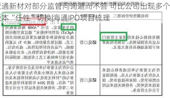 亚通新材对部分监管问询避而不答 可比公司出现多个版本“任性”切换|海通IPO项目梳理