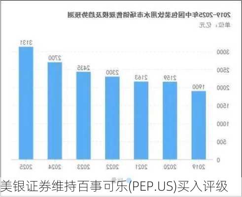 美银证券维持百事可乐(PEP.US)买入评级