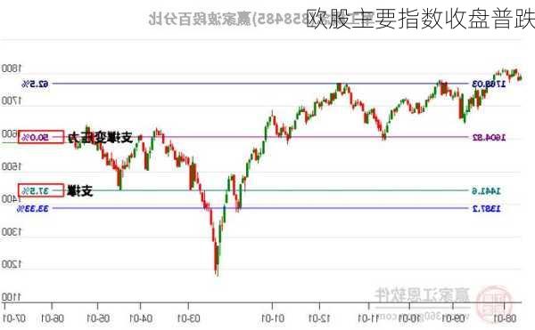 欧股主要指数收盘普跌