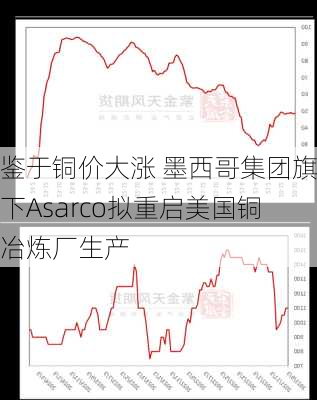 鉴于铜价大涨 墨西哥集团旗下Asarco拟重启美国铜冶炼厂生产