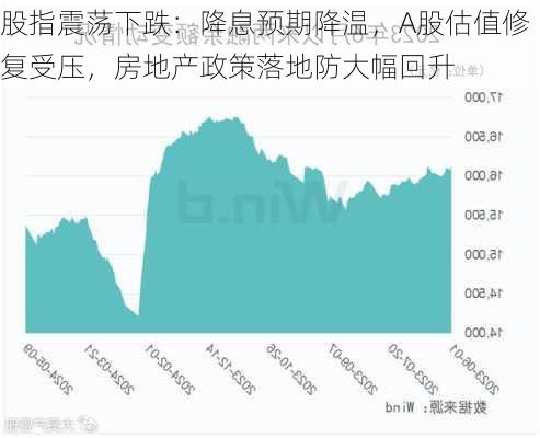 股指震荡下跌：降息预期降温，A股估值修复受压，房地产政策落地防大幅回升