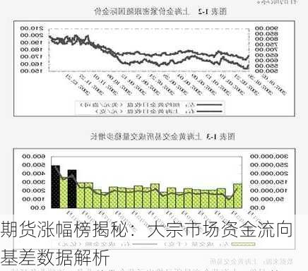 期货涨幅榜揭秘：大宗市场资金流向基差数据解析