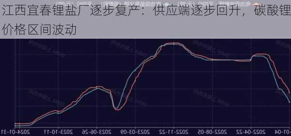 江西宜春锂盐厂逐步复产：供应端逐步回升，碳酸锂价格区间波动