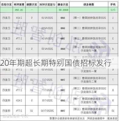 20年期超长期特别国债招标发行