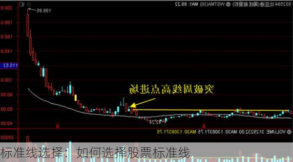 标准线选择：如何选择股票标准线