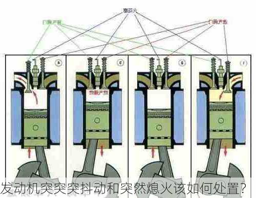 发动机突突突抖动和突然熄火该如何处置？