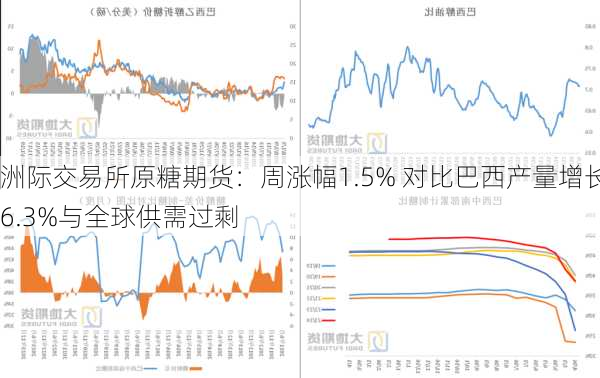 洲际交易所原糖期货：周涨幅1.5% 对比巴西产量增长6.3%与全球供需过剩