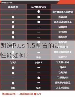 朗逸Plus 1.5配置的动力性能如何？