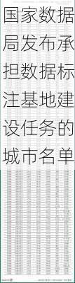 国家数据局发布承担数据标注基地建设任务的城市名单