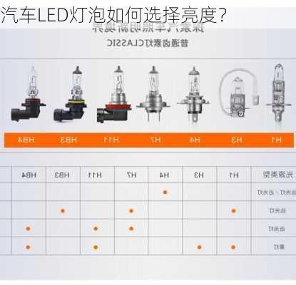 汽车LED灯泡如何选择亮度？