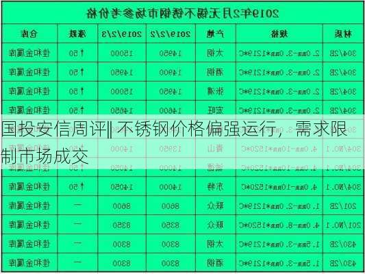 国投安信周评|| 不锈钢价格偏强运行，需求限制市场成交