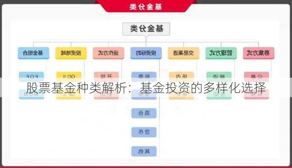 股票基金种类解析：基金投资的多样化选择