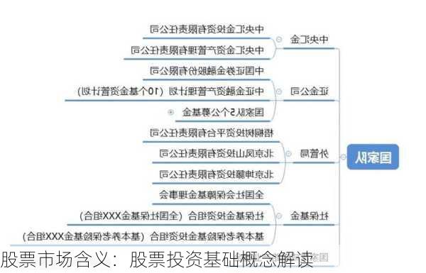 股票市场含义：股票投资基础概念解读