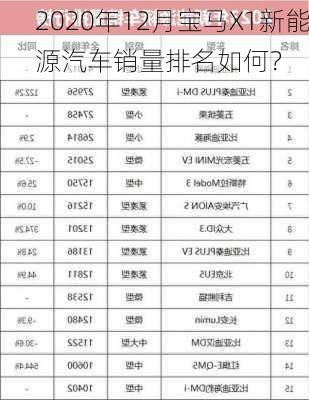 2020年12月宝马X1新能源汽车销量排名如何？