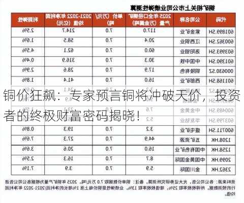 铜价狂飙：专家预言铜将冲破天价，投资者的终极财富密码揭晓！