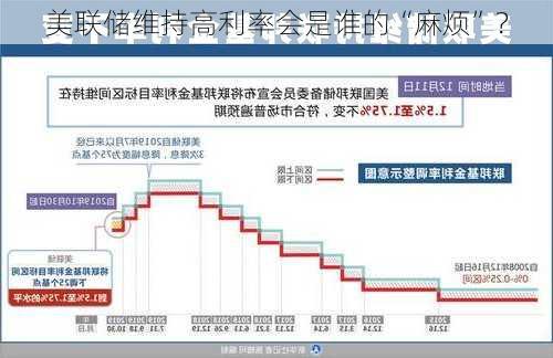 美联储维持高利率会是谁的“麻烦”？