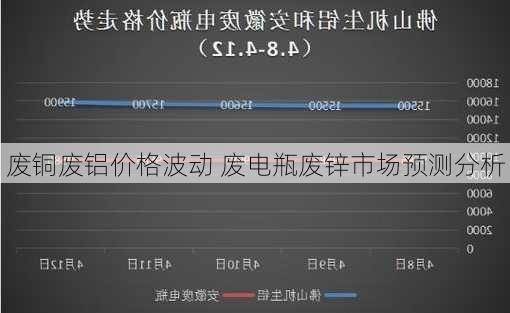 废铜废铝价格波动 废电瓶废锌市场预测分析