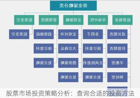 股票市场投资策略分析：查询合适的投资方法