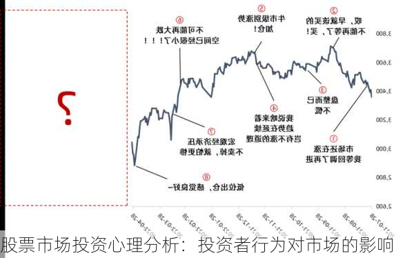 股票市场投资心理分析：投资者行为对市场的影响