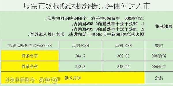 股票市场投资时机分析：评估何时入市