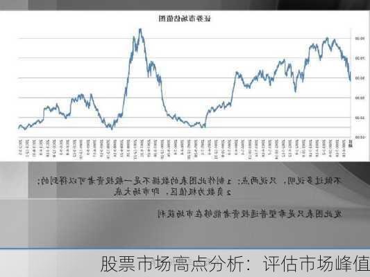 股票市场高点分析：评估市场峰值