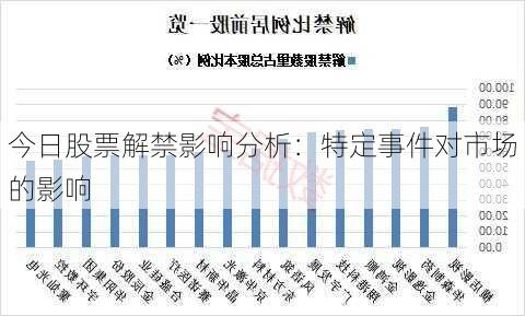 今日股票解禁影响分析：特定事件对市场的影响