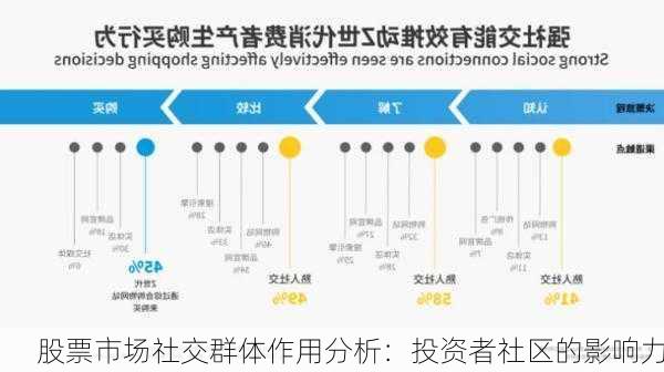 股票市场社交群体作用分析：投资者社区的影响力