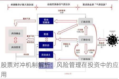 股票对冲机制解析：风险管理在投资中的应用