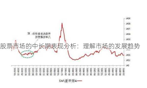 股票市场的中长期表现分析：理解市场的发展趋势