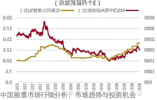 中国股票市场行情分析：市场趋势与投资机会