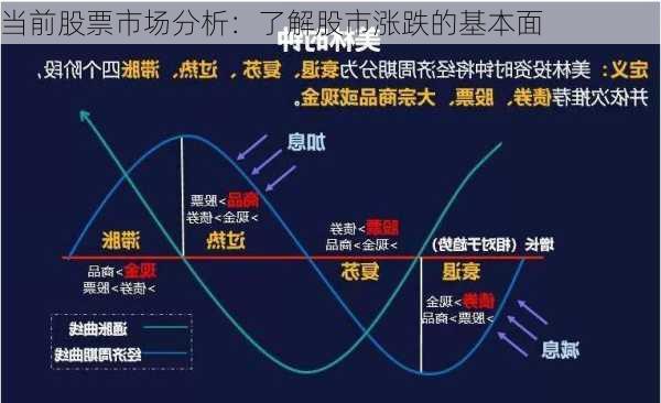 当前股票市场分析：了解股市涨跌的基本面