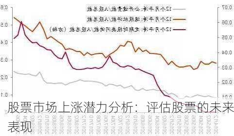 股票市场上涨潜力分析：评估股票的未来表现