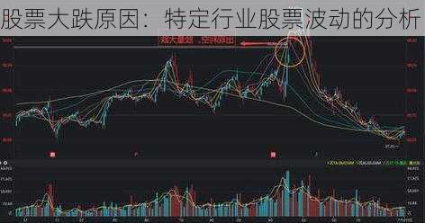 股票大跌原因：特定行业股票波动的分析