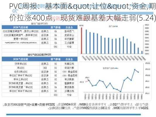 PVC周报：基本面