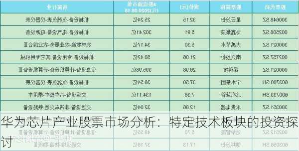 华为芯片产业股票市场分析：特定技术板块的投资探讨