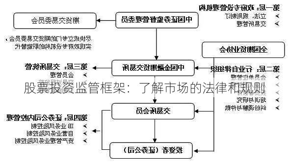 股票投资监管框架：了解市场的法律和规则