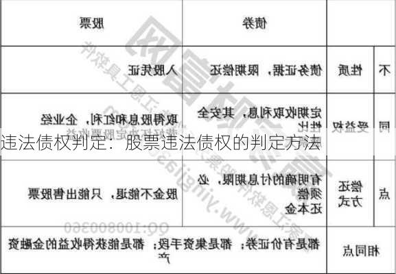 违法债权判定：股票违法债权的判定方法