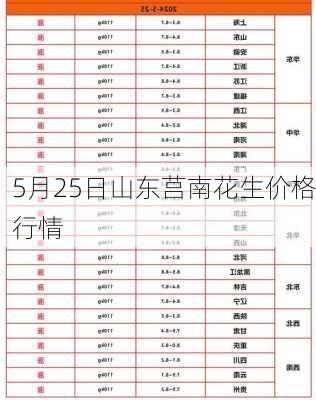 5月25日山东莒南花生价格行情