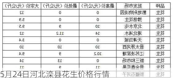 5月24日河北滦县花生价格行情