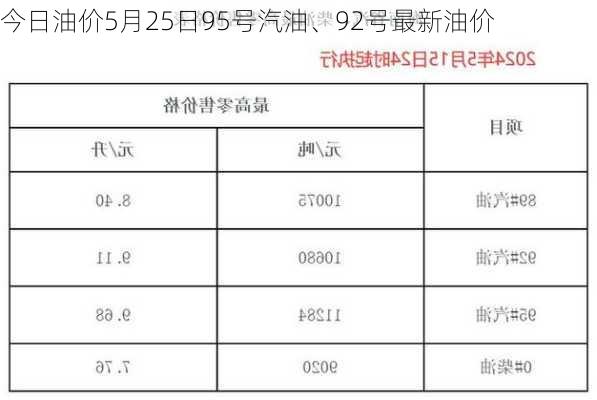 今日油价5月25日95号汽油、92号最新油价