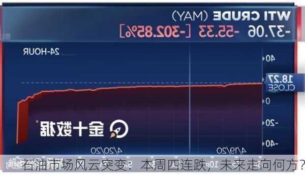 石油市场风云突变：本周四连跌，未来走向何方？