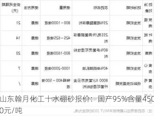 山东翰月化工十水硼砂报价：国产95%含量4500元/吨