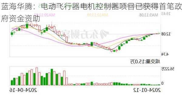蓝海华腾：电动飞行器电机控制器项目已获得首笔政府资金资助