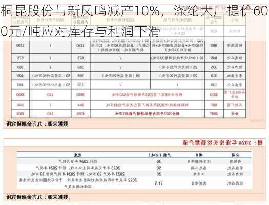 桐昆股份与新凤鸣减产10%，涤纶大厂提价600元/吨应对库存与利润下滑