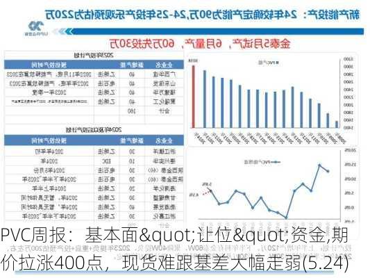 PVC周报：基本面