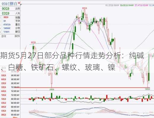 期货5月27日部分品种行情走势分析：纯碱、白糖、铁矿石、螺纹、玻璃、镍