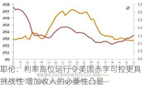 耶伦：利率高位运行令美国赤字可控更具挑战性 增加收入的必要性凸显