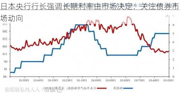 日本央行行长强调长期利率由市场决定：关注债券市场动向