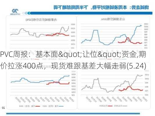 PVC周报：基本面